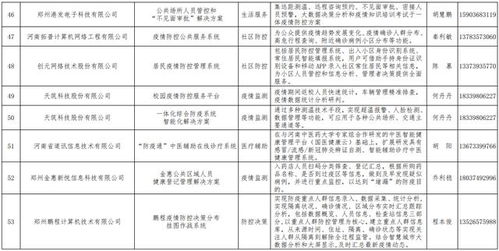 河南發(fā)布167個(gè)疫情防控相關(guān)軟件產(chǎn)品和解決方案丨網(wǎng)絡(luò)技術(shù)服務(wù)助力疫情防控
